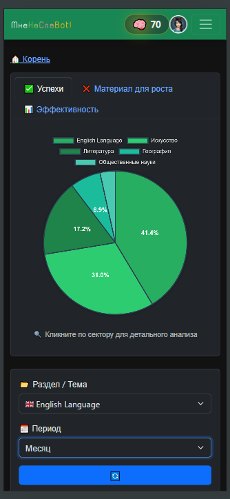 SWOT-анализ