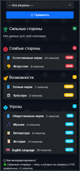 Общая информация: Профиль