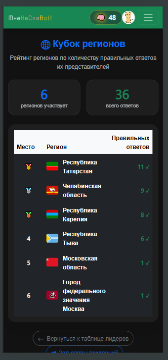 Кубок Регионов